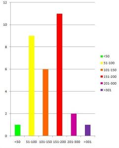 Beijing AQI in November
